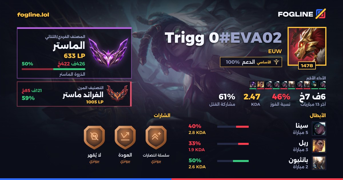 بطاقة المشاركة