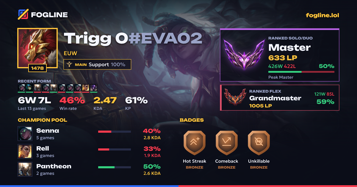 Share card
