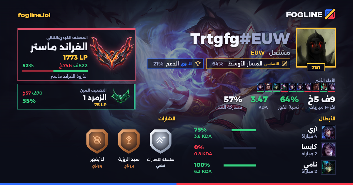بطاقة المشاركة