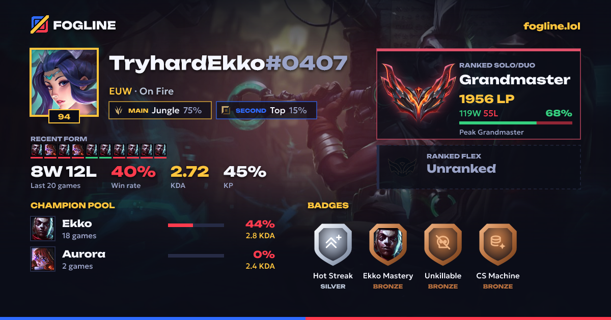 Share card
