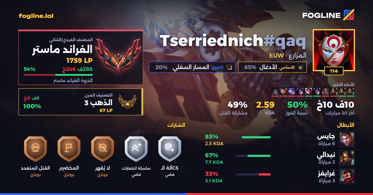 بطاقة المشاركة