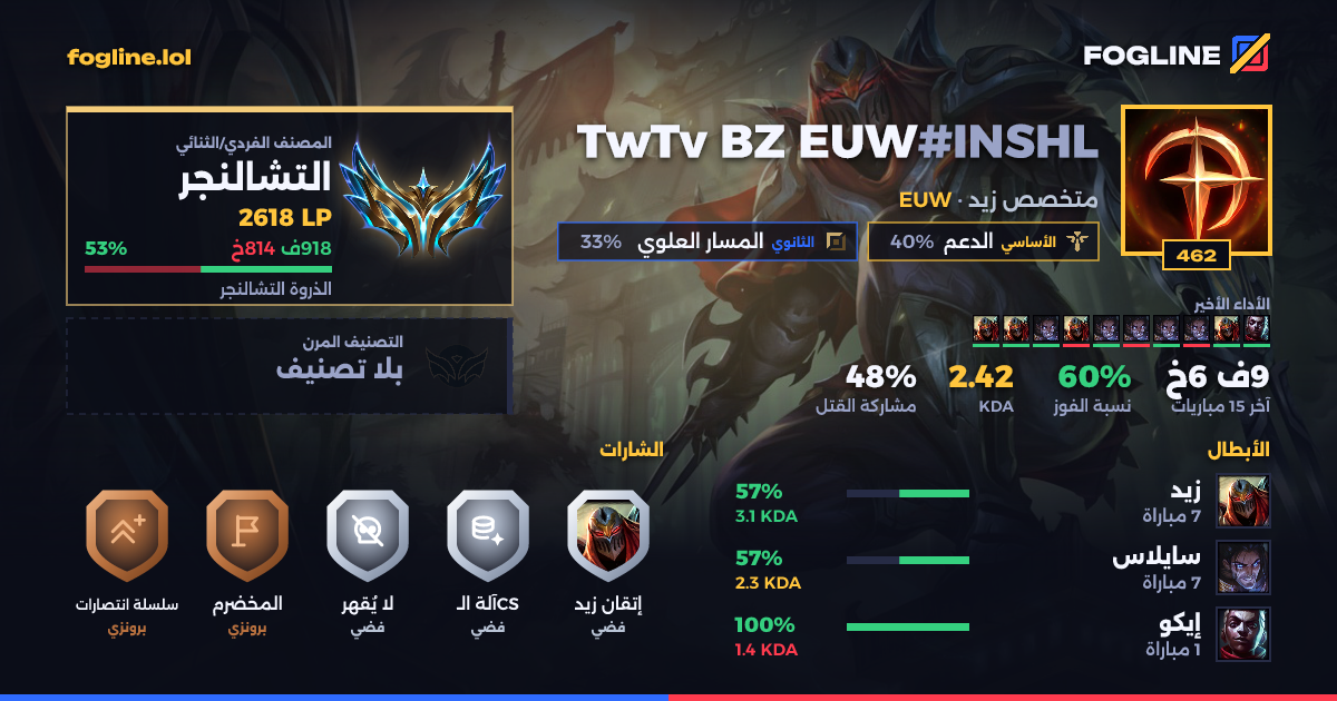 بطاقة المشاركة