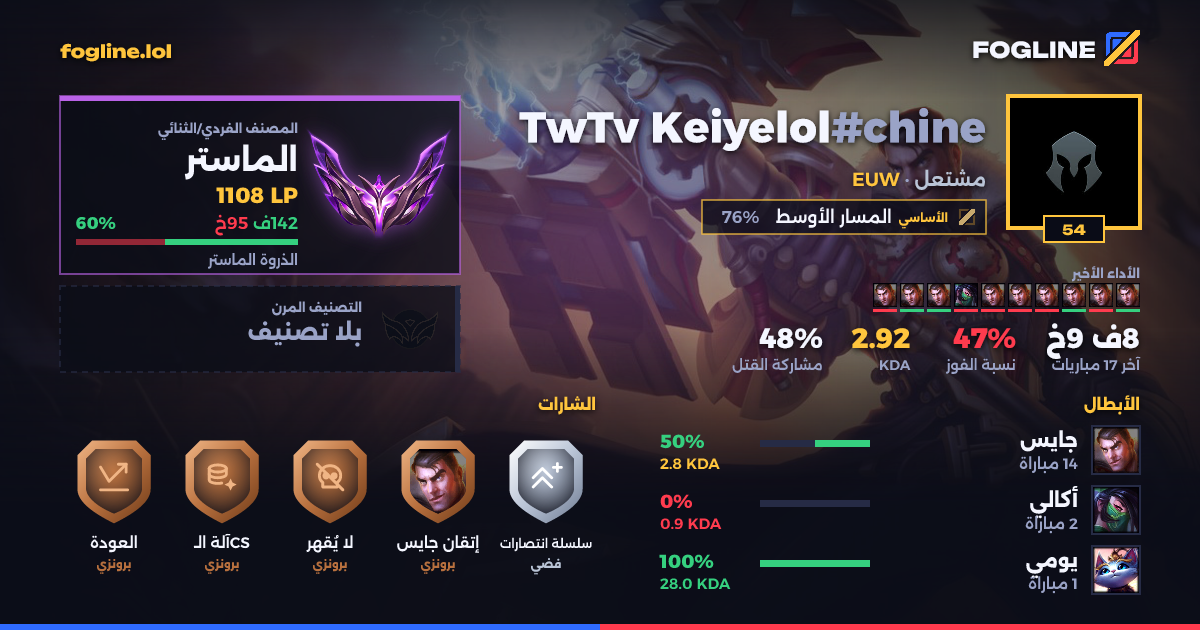 بطاقة المشاركة
