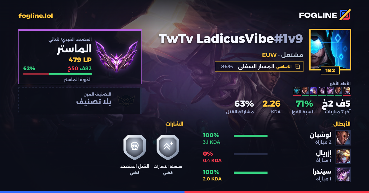 بطاقة المشاركة