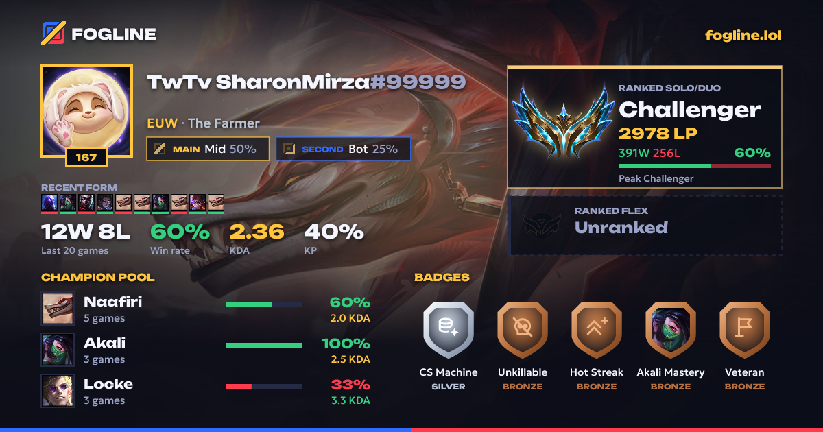 Share card