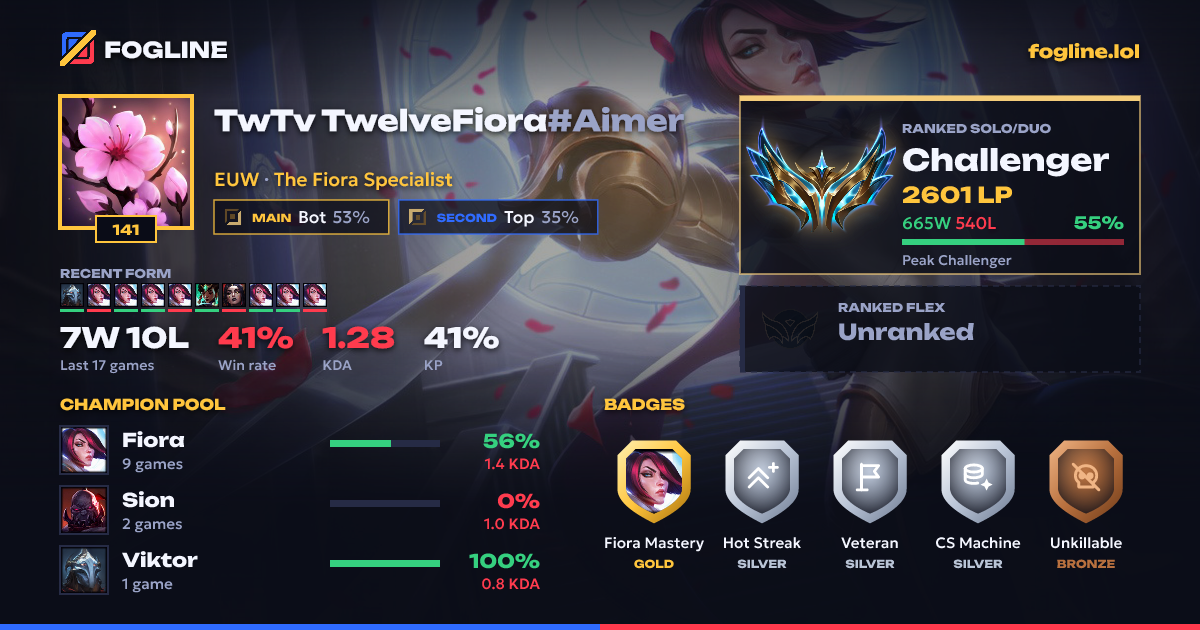 Share card