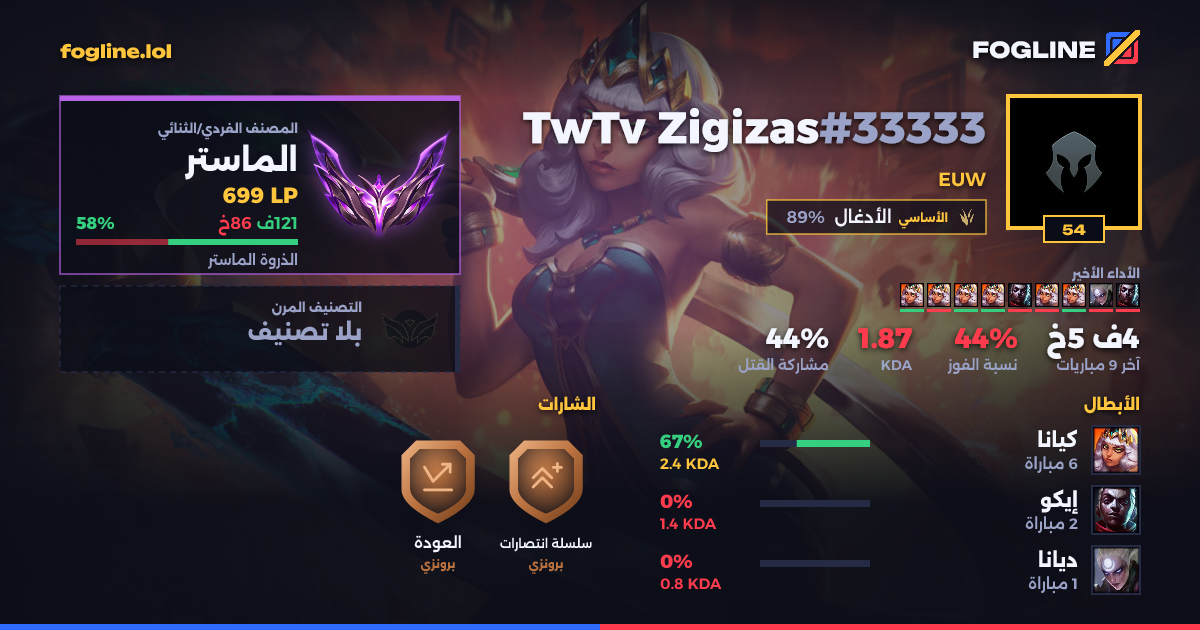 بطاقة المشاركة
