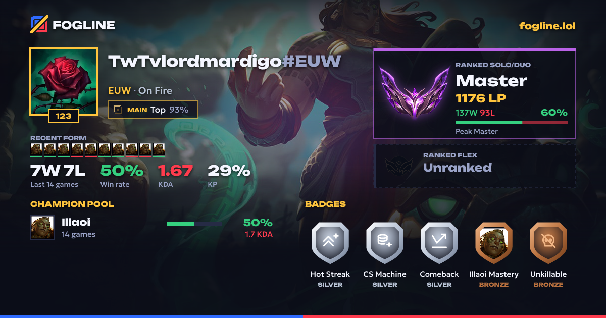 Share card