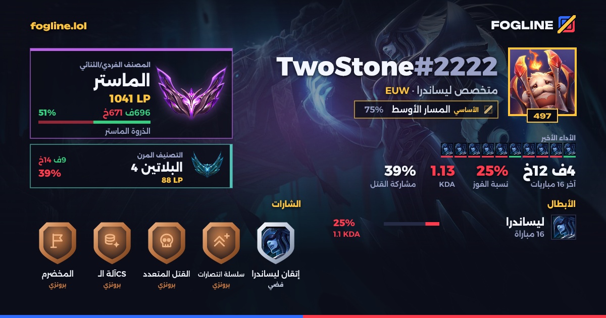 بطاقة المشاركة