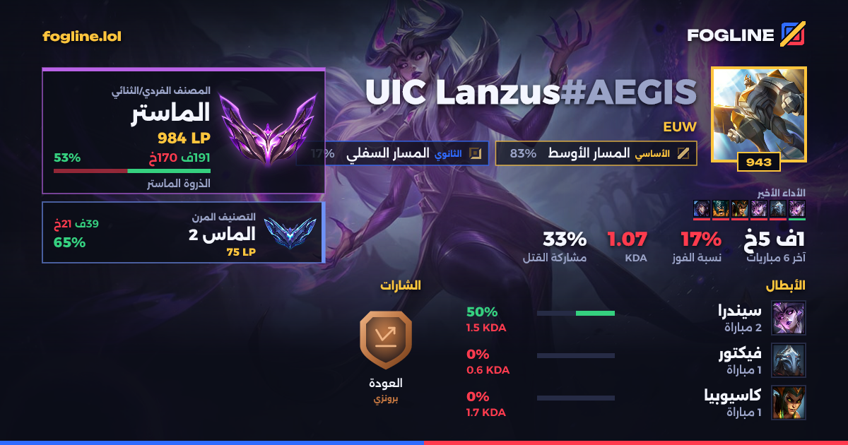 بطاقة المشاركة