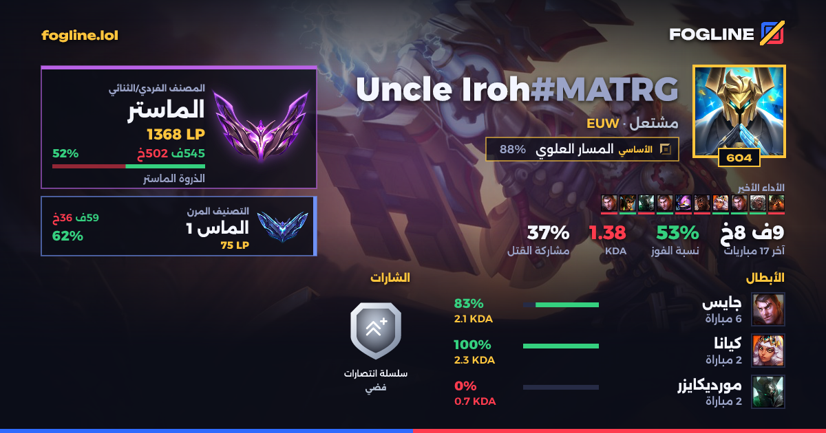 بطاقة المشاركة