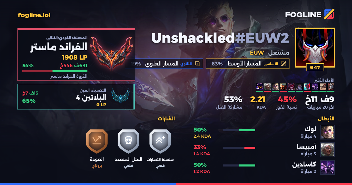 بطاقة المشاركة