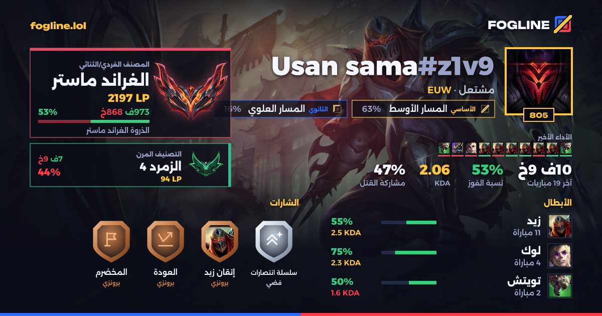 بطاقة المشاركة