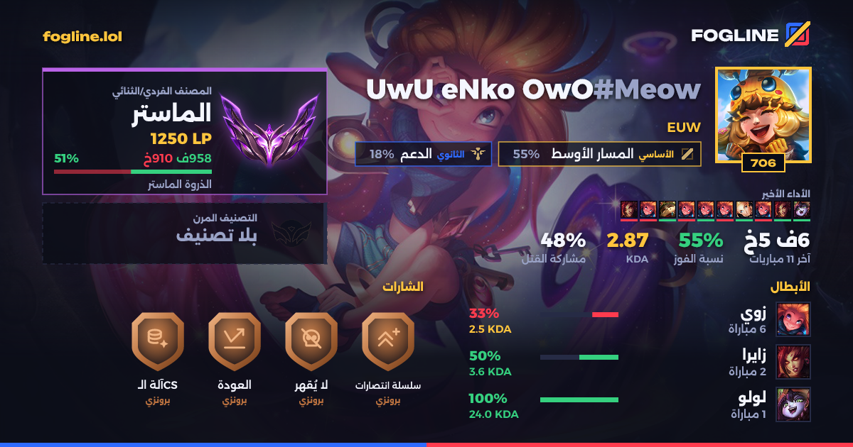 بطاقة المشاركة
