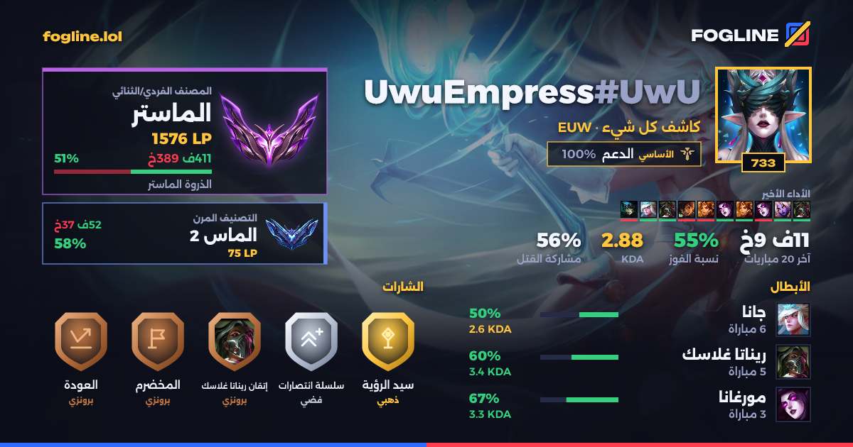 بطاقة المشاركة
