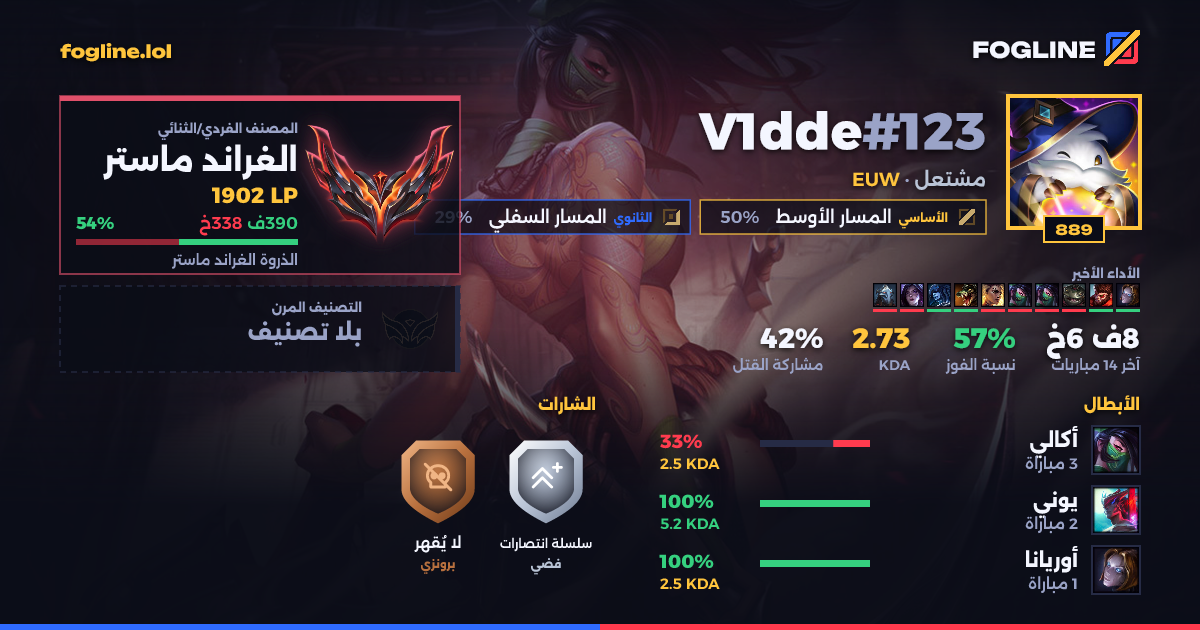 بطاقة المشاركة