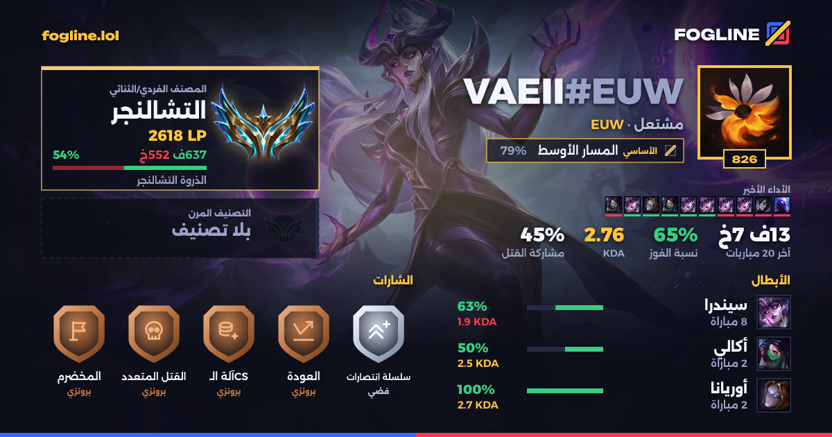 بطاقة المشاركة