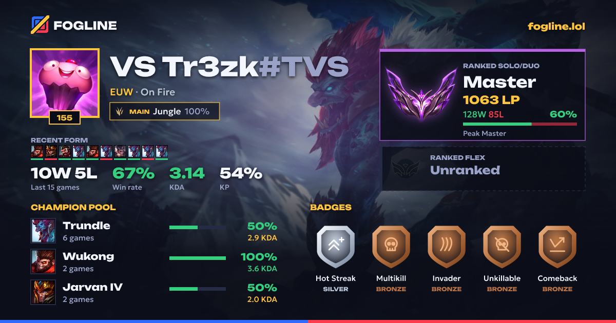 Share card