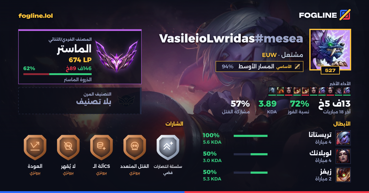 بطاقة المشاركة