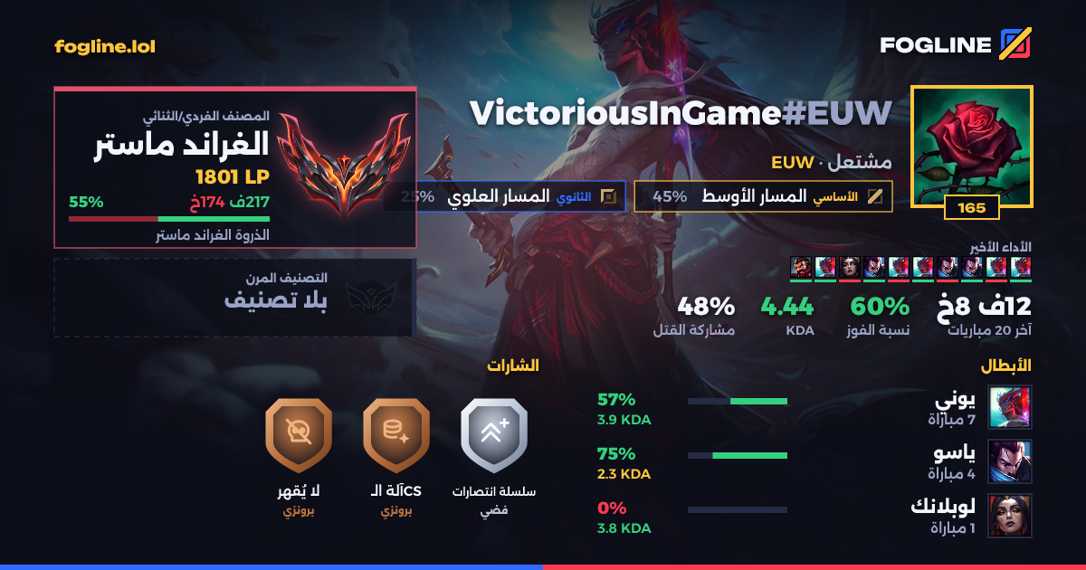 بطاقة المشاركة
