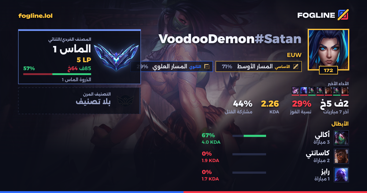 بطاقة المشاركة