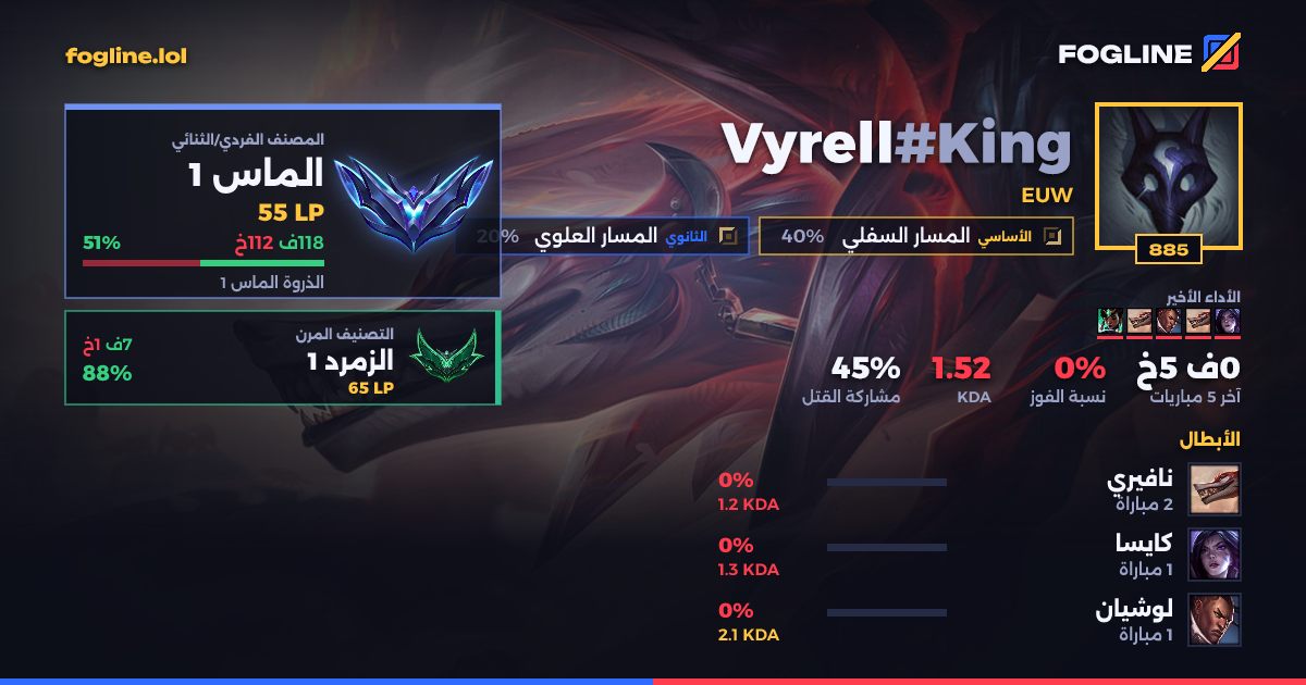 بطاقة المشاركة