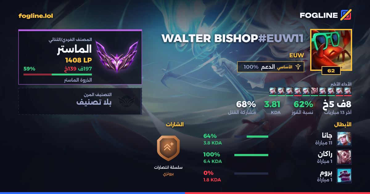 بطاقة المشاركة
