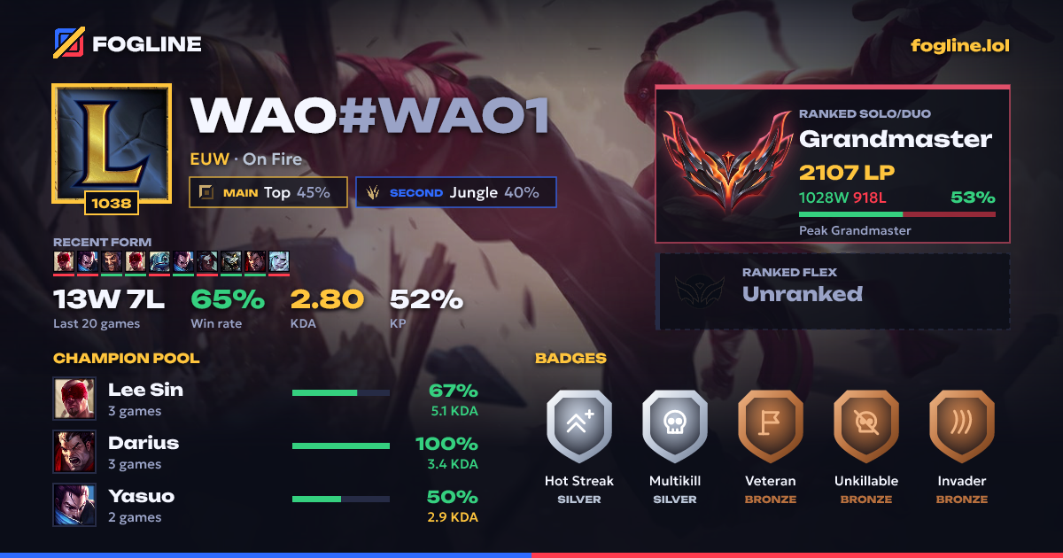 Share card