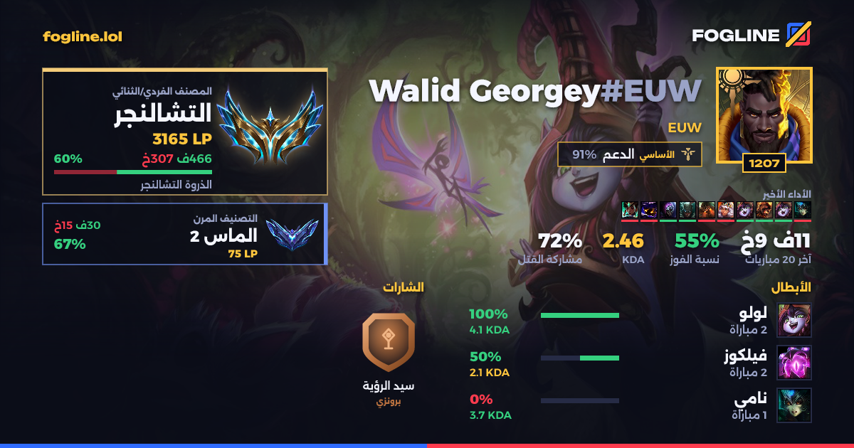 بطاقة المشاركة