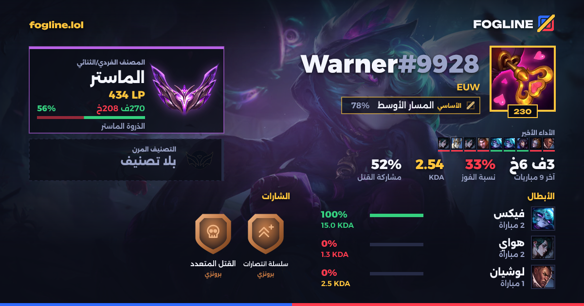 بطاقة المشاركة