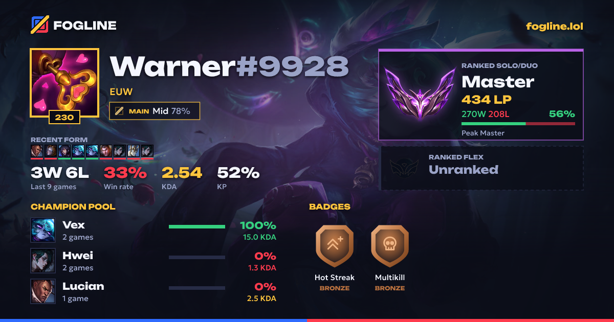 Share card