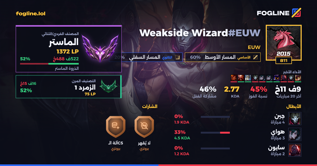 بطاقة المشاركة