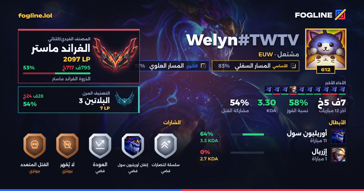 بطاقة المشاركة