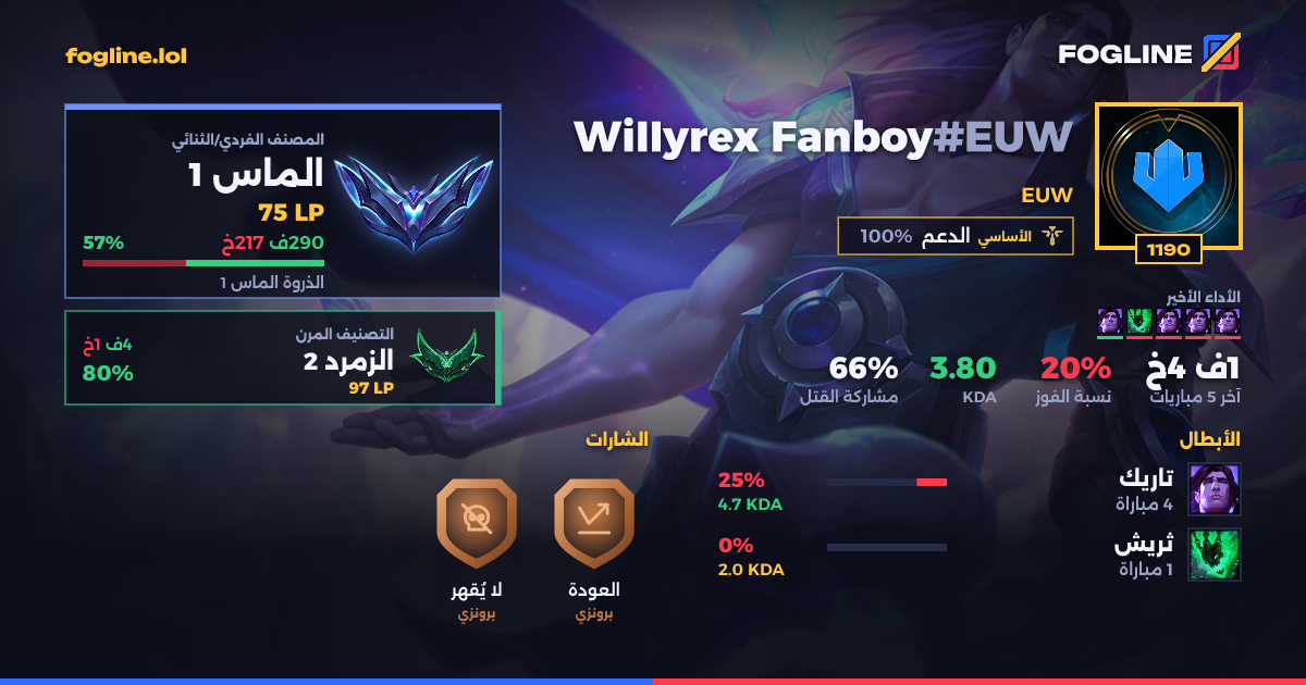 بطاقة المشاركة