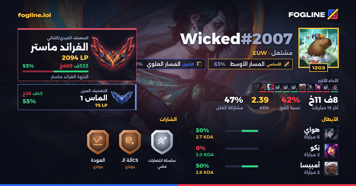 بطاقة المشاركة