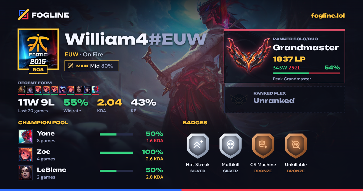 Share card