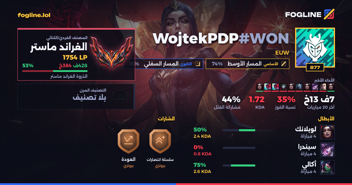 بطاقة المشاركة