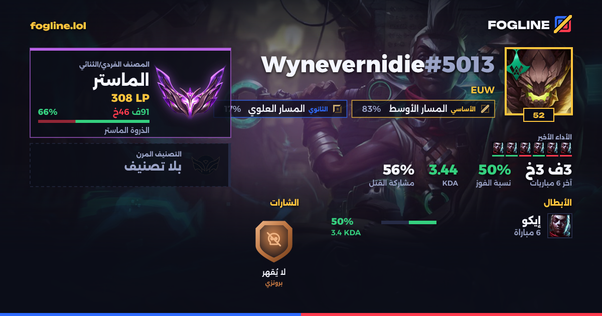 بطاقة المشاركة
