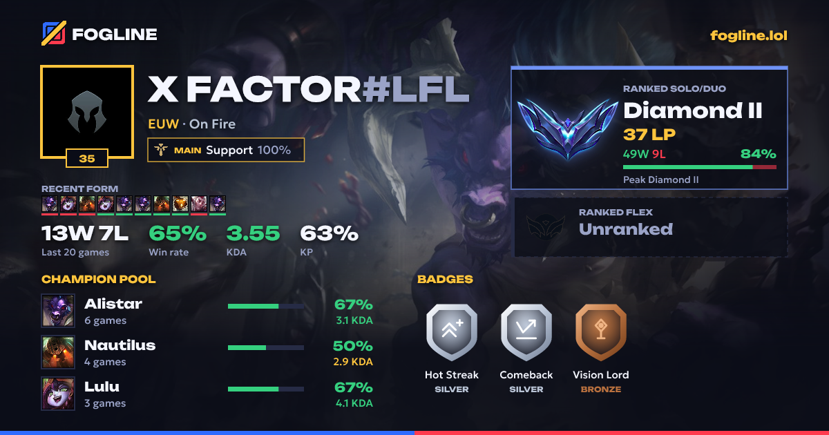 Share card