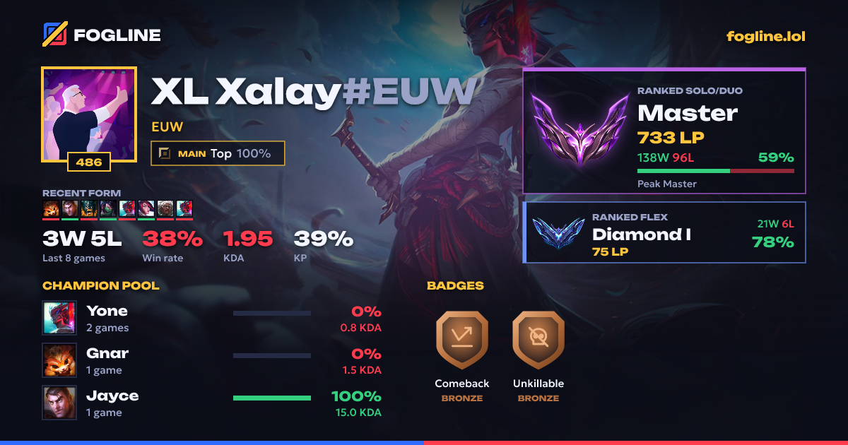 Share card