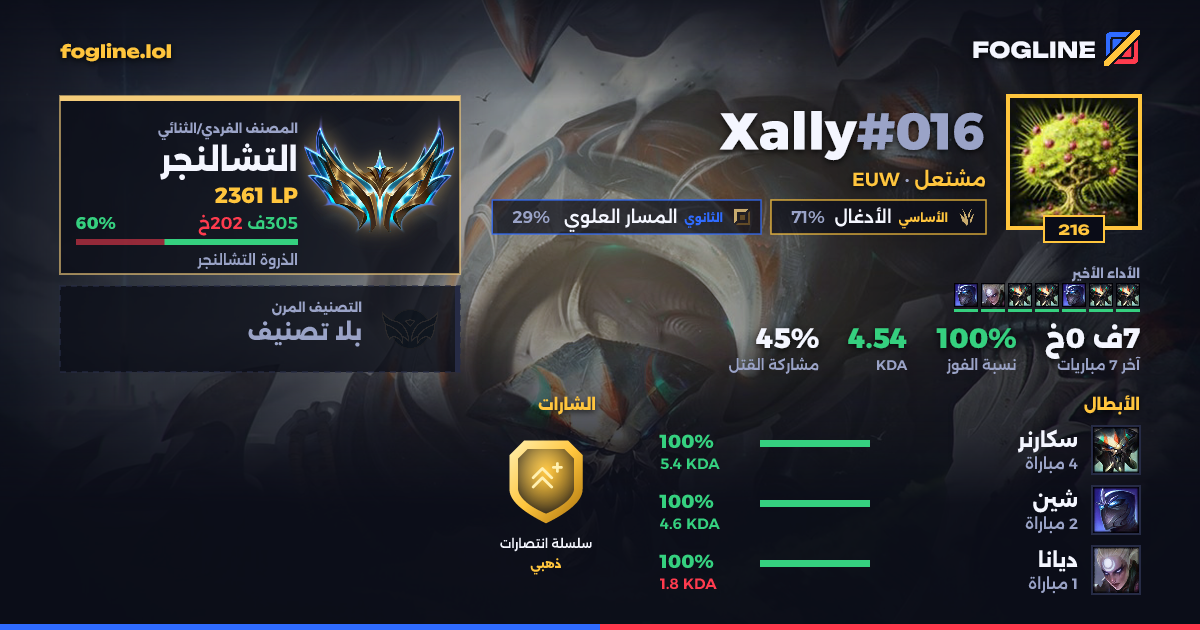 بطاقة المشاركة