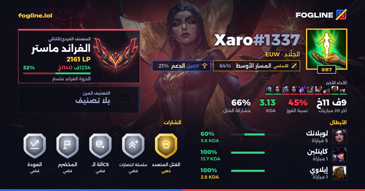 بطاقة المشاركة