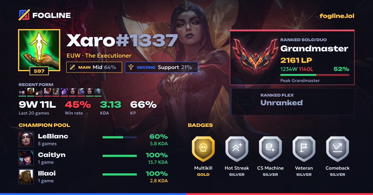 Share card