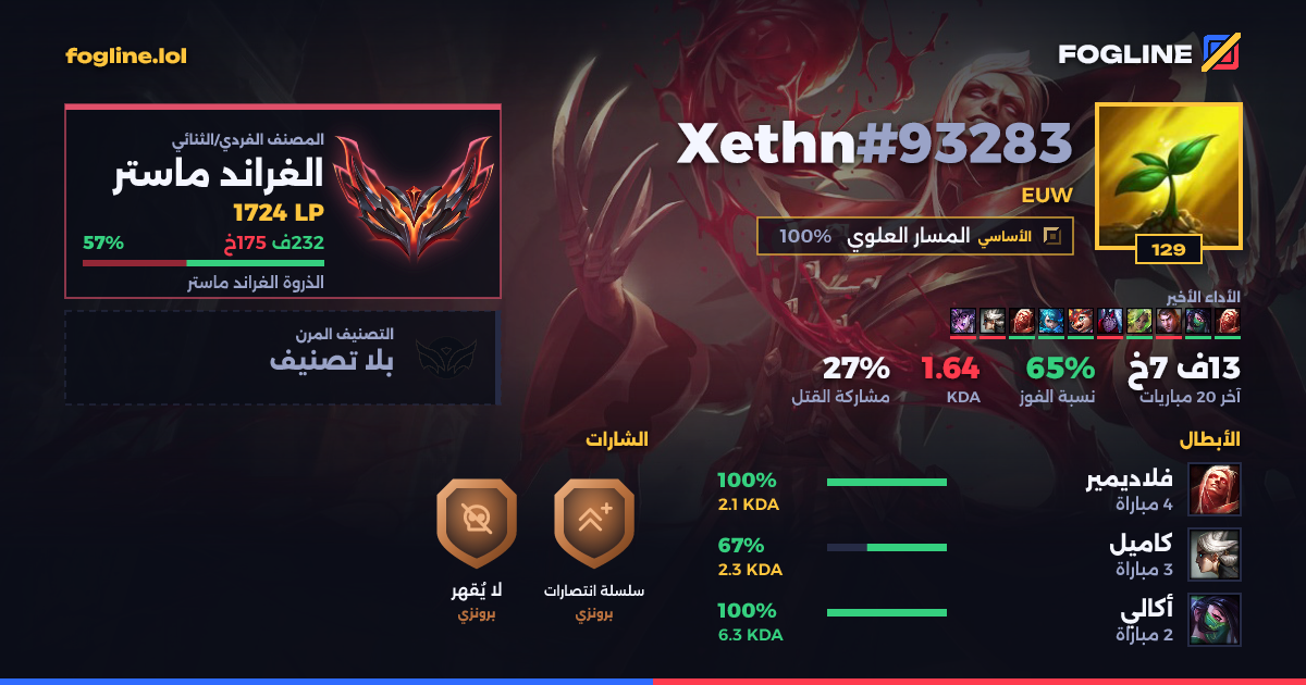 بطاقة المشاركة