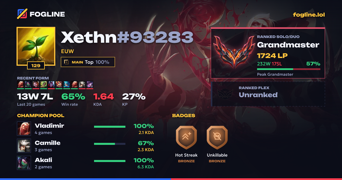 Share card