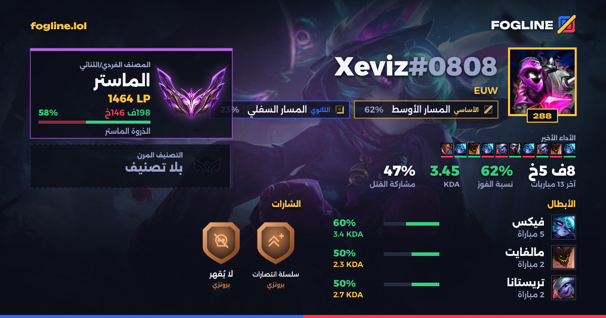 بطاقة المشاركة