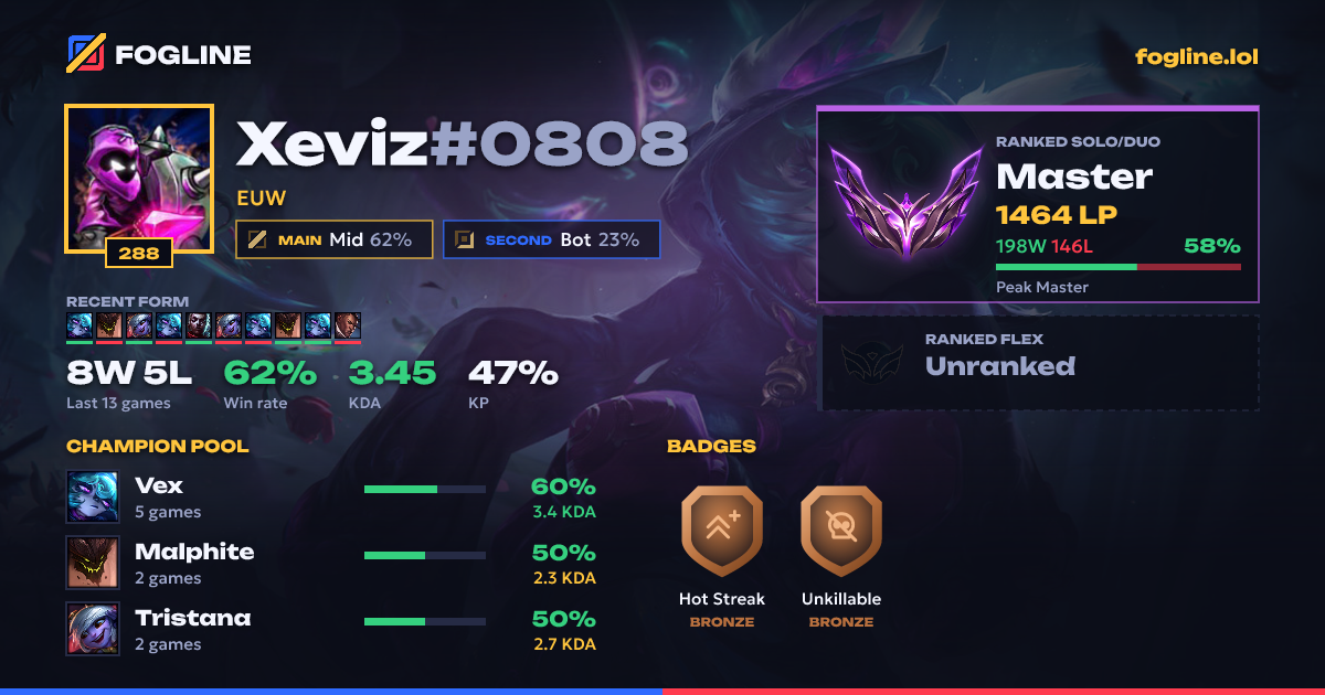 Share card