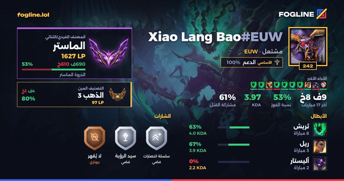 بطاقة المشاركة