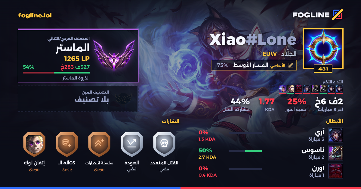 بطاقة المشاركة