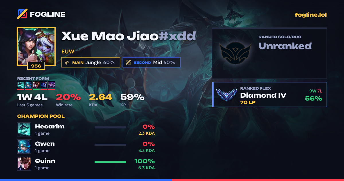 Share card